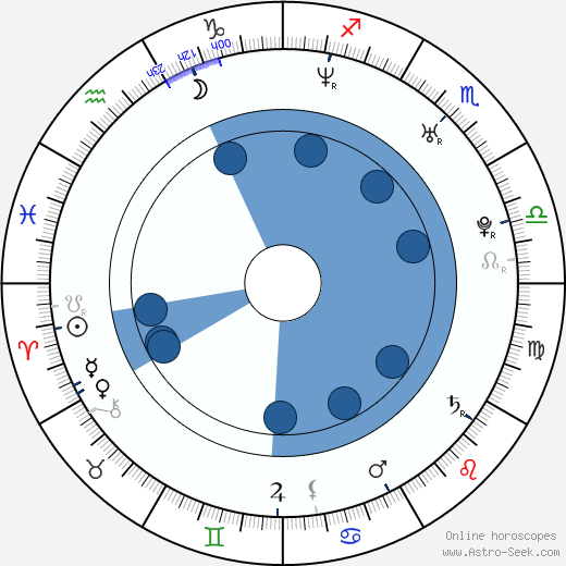 Brian Allen horoscope, astrology, sign, zodiac, date of birth, instagram