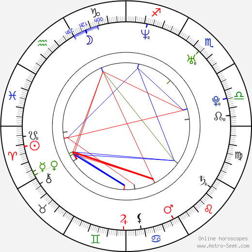 Brian Allen birth chart, Brian Allen astro natal horoscope, astrology