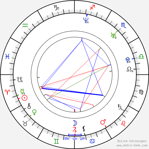 Carles Puyol birth chart, Carles Puyol astro natal horoscope, astrology