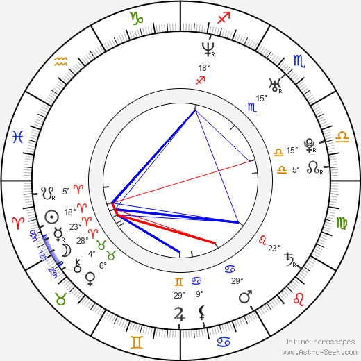 Christian Tafdrup birth chart, biography, wikipedia 2024, 2025