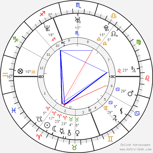 Claire Schinegger birth chart, biography, wikipedia 2024, 2025