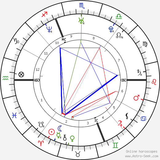 Claire Schinegger birth chart, Claire Schinegger astro natal horoscope, astrology