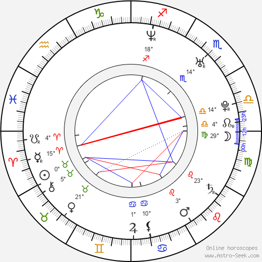 Clayne Crawford birth chart, biography, wikipedia 2024, 2025