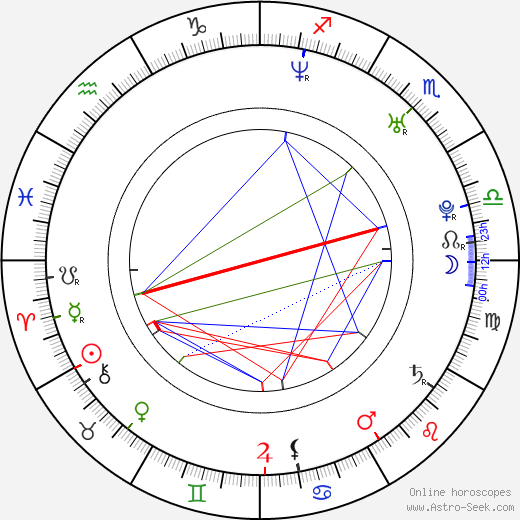 Clayne Crawford birth chart, Clayne Crawford astro natal horoscope, astrology