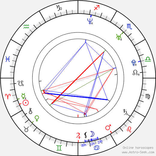 Colleen Shannon birth chart, Colleen Shannon astro natal horoscope, astrology