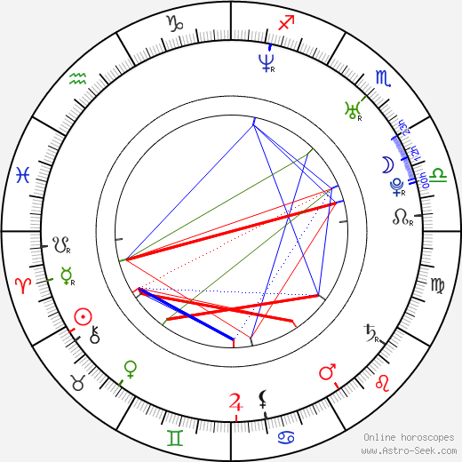 Daniela Preuß birth chart, Daniela Preuß astro natal horoscope, astrology