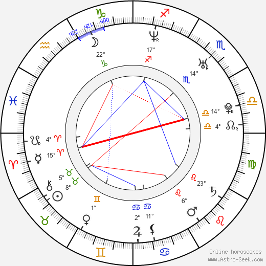 Dave Power birth chart, biography, wikipedia 2024, 2025