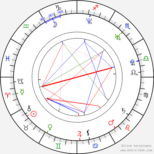 Dave Power birth chart, Dave Power astro natal horoscope, astrology