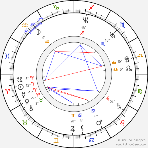 Deon Richmond birth chart, biography, wikipedia 2023, 2024