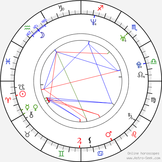 Deon Richmond birth chart, Deon Richmond astro natal horoscope, astrology