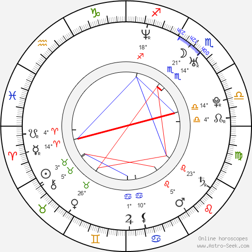 Doru Nitescu birth chart, biography, wikipedia 2024, 2025