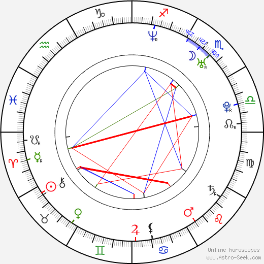 Doru Nitescu birth chart, Doru Nitescu astro natal horoscope, astrology