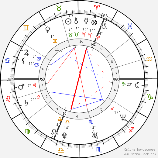 Drew Scott birth chart, biography, wikipedia 2024, 2025