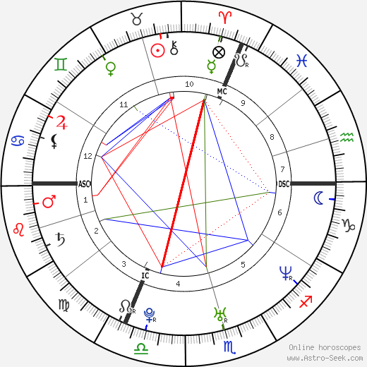 Drew Scott birth chart, Drew Scott astro natal horoscope, astrology