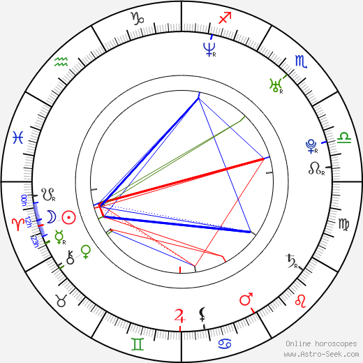 Duncan James birth chart, Duncan James astro natal horoscope, astrology