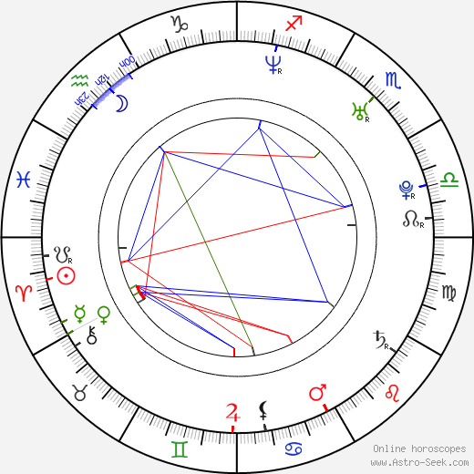 Ethan S. Smith birth chart, Ethan S. Smith astro natal horoscope, astrology