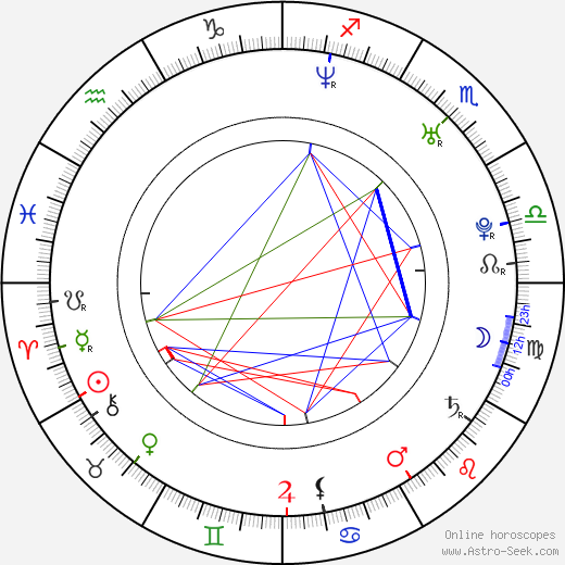 Gabriel Heinze birth chart, Gabriel Heinze astro natal horoscope, astrology