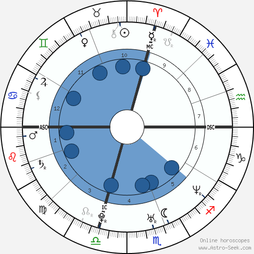 Gerald McCra Jr. wikipedia, horoscope, astrology, instagram