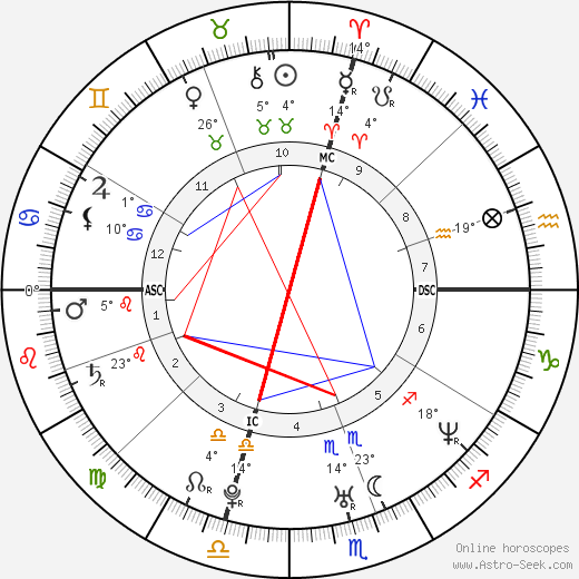 Gerald McCra Jr. birth chart, biography, wikipedia 2023, 2024