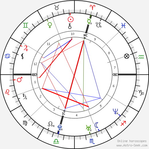 Gerald McCra Jr. birth chart, Gerald McCra Jr. astro natal horoscope, astrology