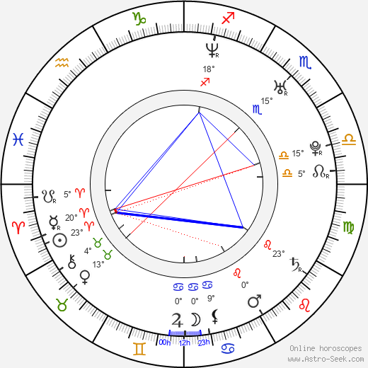 Gerti Drassl birth chart, biography, wikipedia 2024, 2025