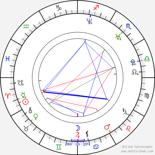 Gerti Drassl birth chart, Gerti Drassl astro natal horoscope, astrology