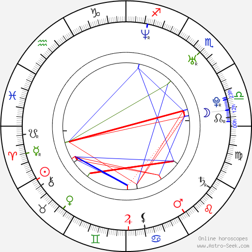 Glen Berry birth chart, Glen Berry astro natal horoscope, astrology