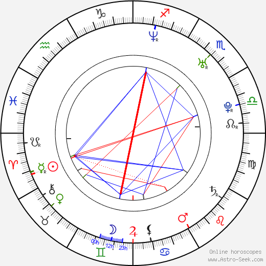 Guy Berryman birth chart, Guy Berryman astro natal horoscope, astrology