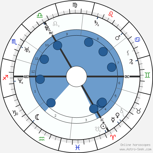 Hakima Darhmouch wikipedia, biography, birth chart, instagram Hakima Darhmouch wikipedia, horoscope, astrology, instagram