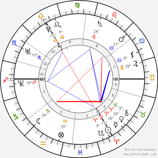 Hakima Darhmouch birth chart, biography, wikipedia 2023, 2024