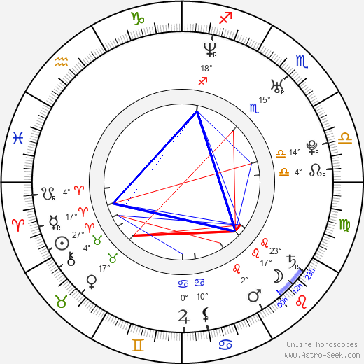 Ido Mosseri birth chart, biography, wikipedia 2024, 2025