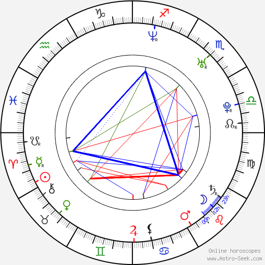 Ido Mosseri birth chart, Ido Mosseri astro natal horoscope, astrology