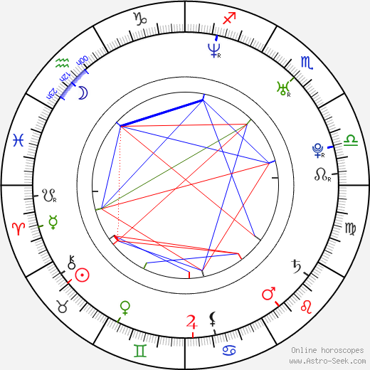 Inga Cadranel birth chart, Inga Cadranel astro natal horoscope, astrology