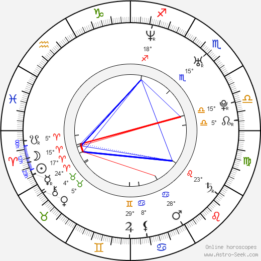 Ingo J. Biermann birth chart, biography, wikipedia 2024, 2025