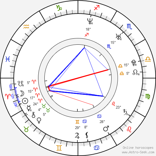 Iosu Lopez birth chart, biography, wikipedia 2024, 2025