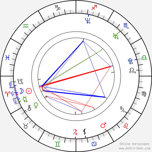 Iosu Lopez birth chart, Iosu Lopez astro natal horoscope, astrology