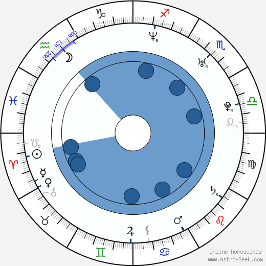 Jaime Ray Newman horoscope, astrology, sign, zodiac, date of birth, instagram