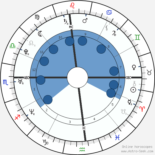 James Franco wikipedia, horoscope, astrology, instagram