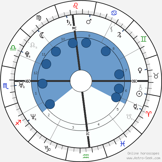 James Franco Birth Chart