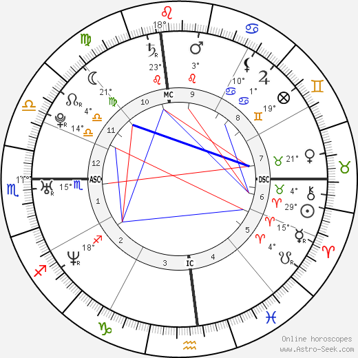 James Franco birth chart, biography, wikipedia 2023, 2024