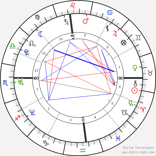 James Franco birth chart, James Franco astro natal horoscope, astrology