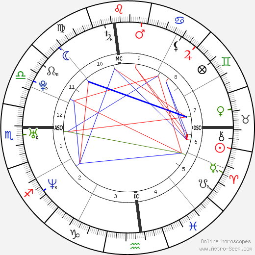 James Franco Birth Chart