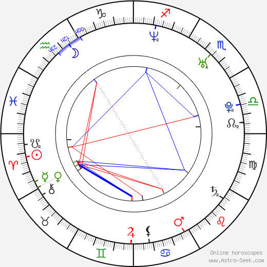 Jaroslaw Szmidt birth chart, Jaroslaw Szmidt astro natal horoscope, astrology