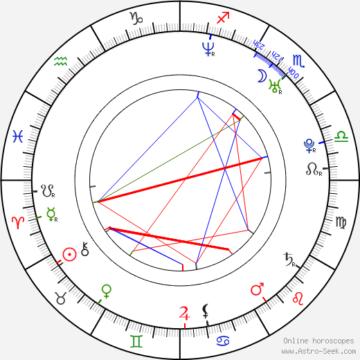 Jiří Vaněk birth chart, Jiří Vaněk astro natal horoscope, astrology