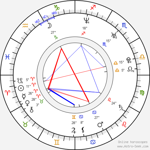 JJ Feild birth chart, biography, wikipedia 2024, 2025