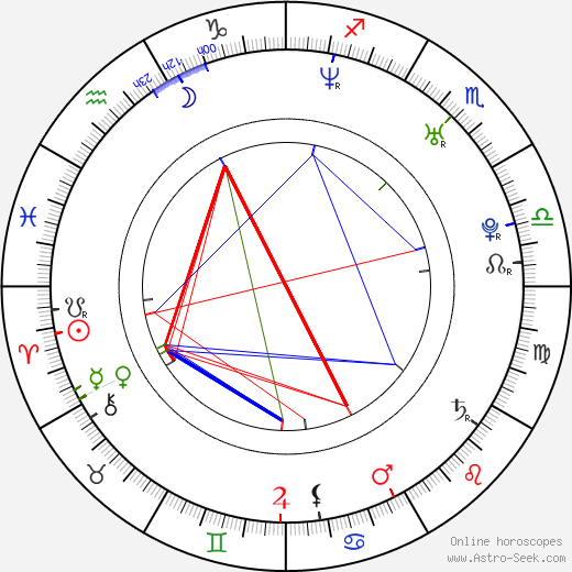 JJ Feild birth chart, JJ Feild astro natal horoscope, astrology