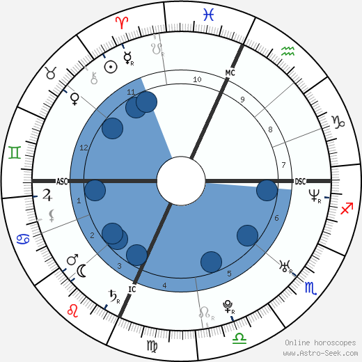 John Buffalo Mailer wikipedia, biography, birth chart, instagram John Buffalo Mailer wikipedia, horoscope, astrology, instagram