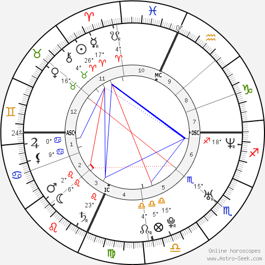 John Buffalo Mailer birth chart, biography, wikipedia 2024, 2025