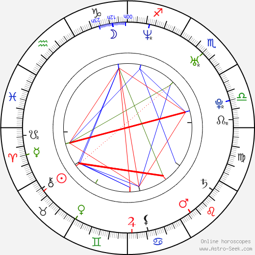 John Fallon birth chart, John Fallon astro natal horoscope, astrology