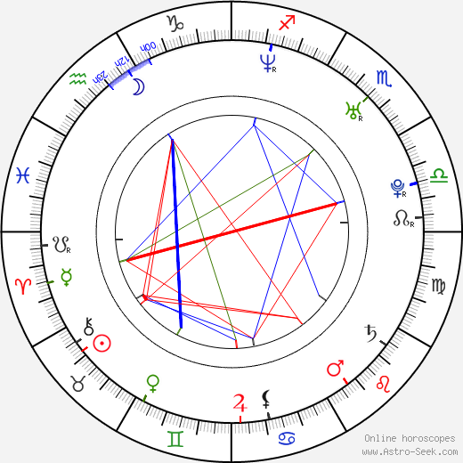 Jonathan Sela birth chart, Jonathan Sela astro natal horoscope, astrology